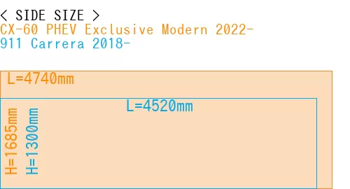 #CX-60 PHEV Exclusive Modern 2022- + 911 Carrera 2018-
